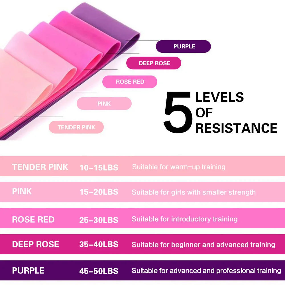 Resistance Bands Set – Elastic Exercise & Yoga Stretch Bands