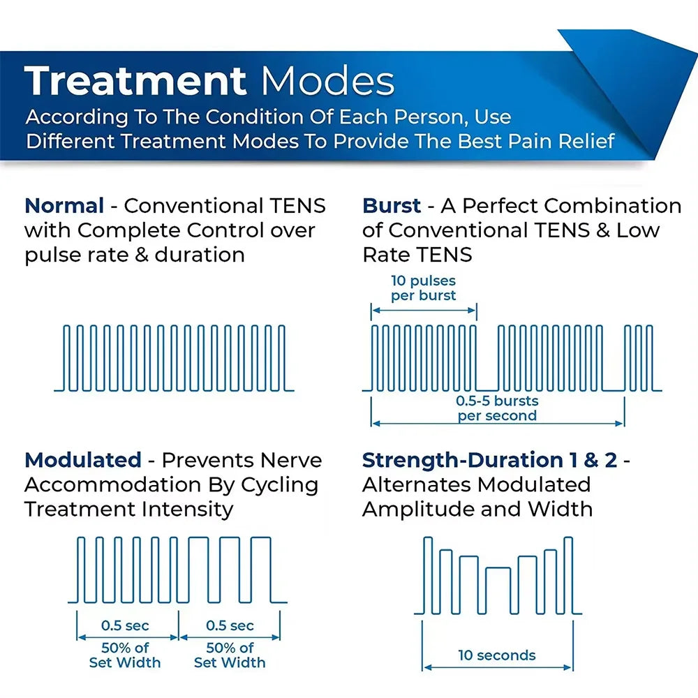 4-in-1 EMS TENS IFT RUSS Electric Muscle Stimulator Device