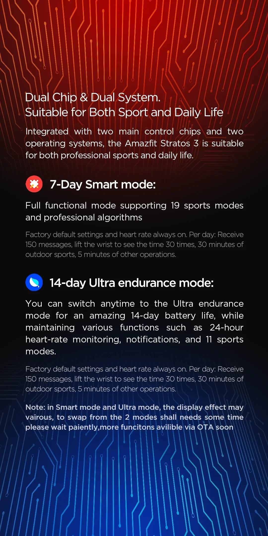 Amazfit Stratos 3 Smartwatch – GPS, Bluetooth & 5ATM Waterproof