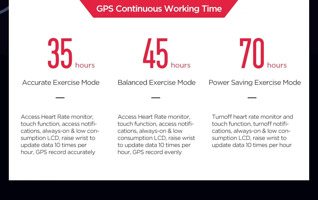 Amazfit Stratos 3 Smartwatch – GPS, Bluetooth & 5ATM Waterproof