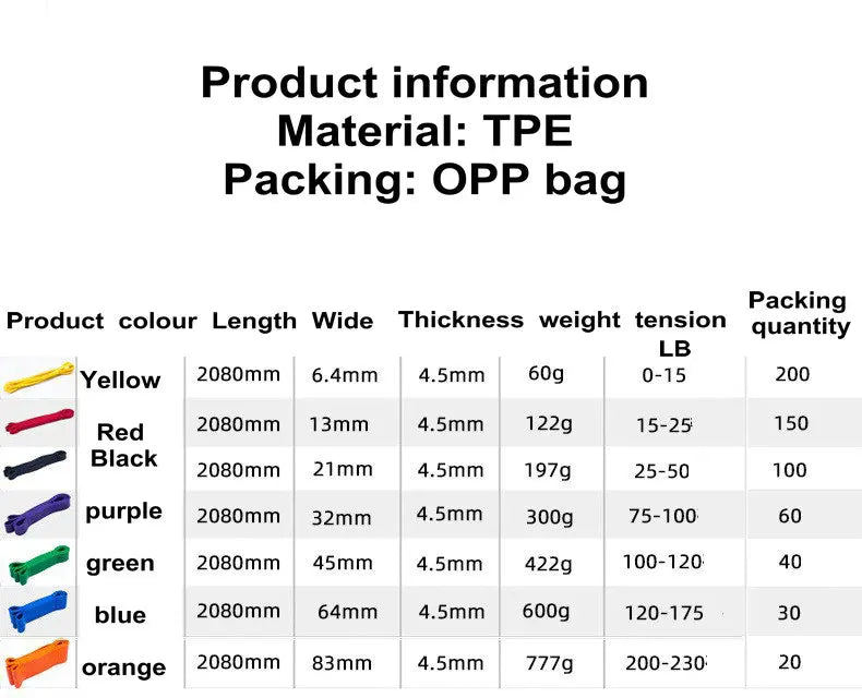 TPE Resistance Bands Set – Heavy Duty Pull Up & Strength Training